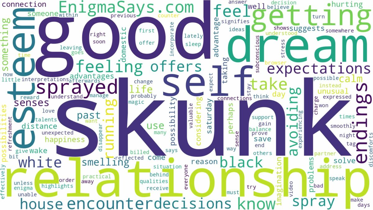 dreaming of getting sprayed by a skunk and related dreams with their meanings in a word cloud