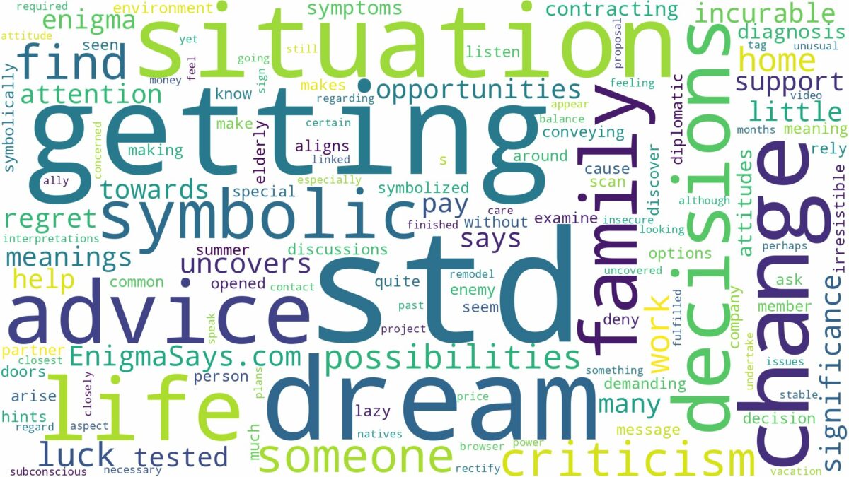 dream of getting std and related dreams with their meanings in a word cloud