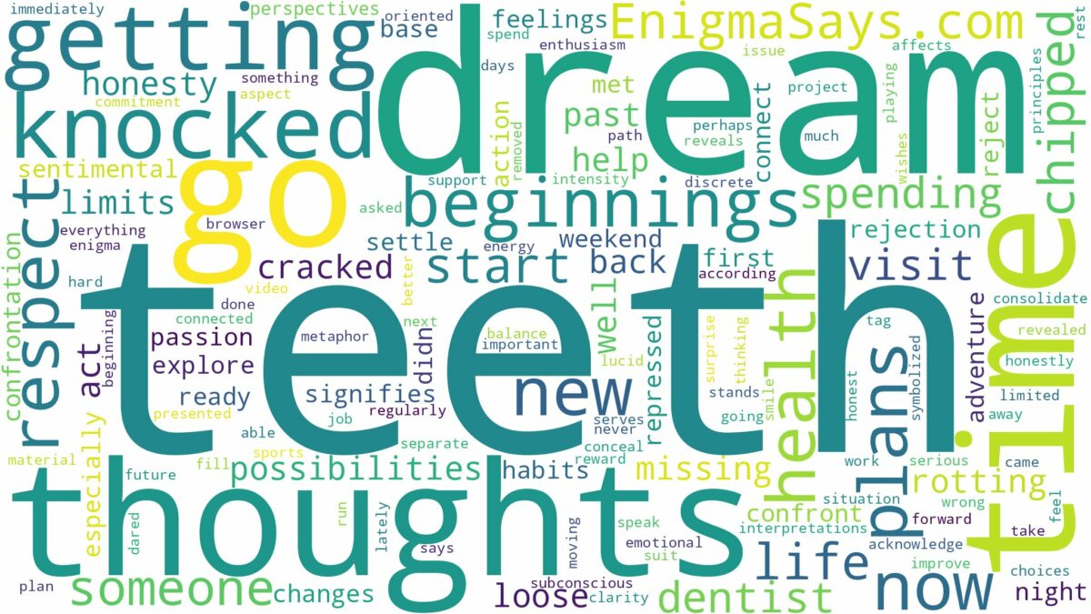 dreaming of getting teeth knocked out and related dreams with their meanings in a word cloud