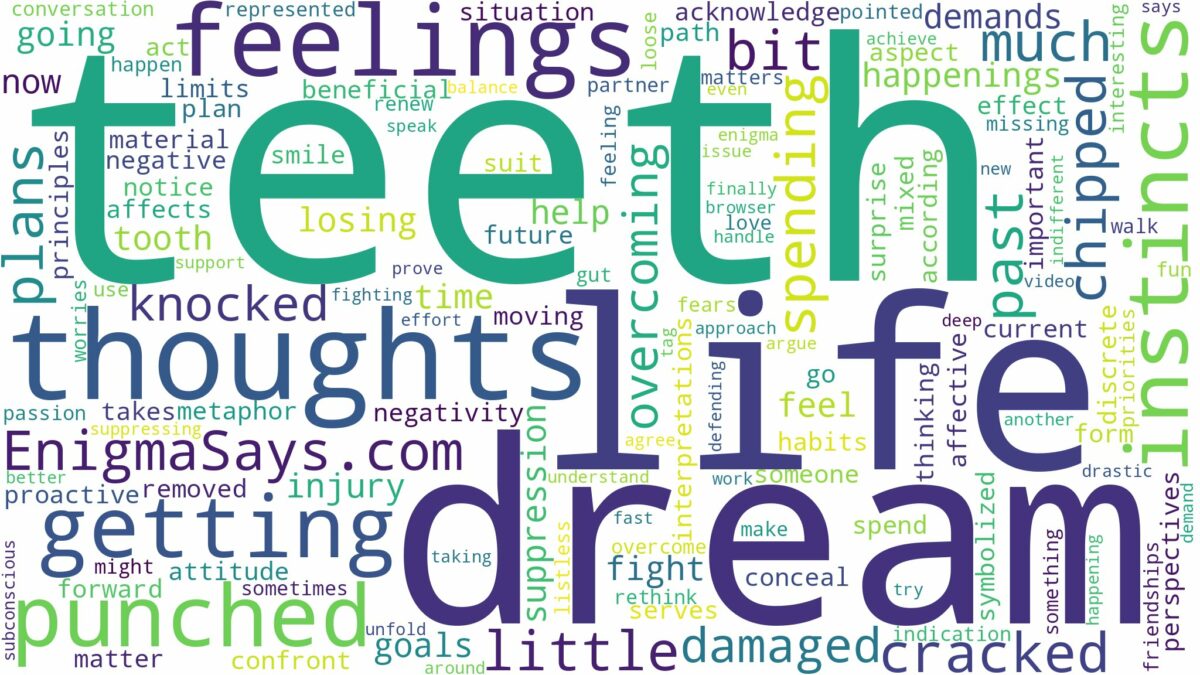 dreaming of getting teeth punched out and related dreams with their meanings in a word cloud