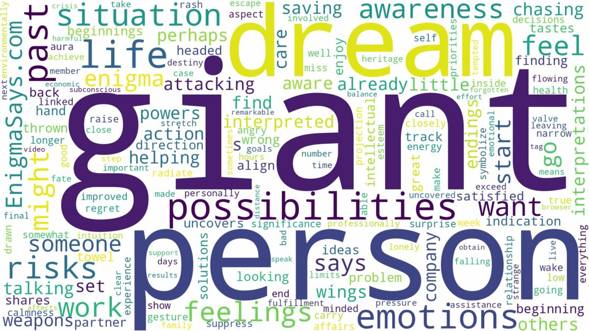 dream about a giant person and related dreams with their meanings in a word cloud