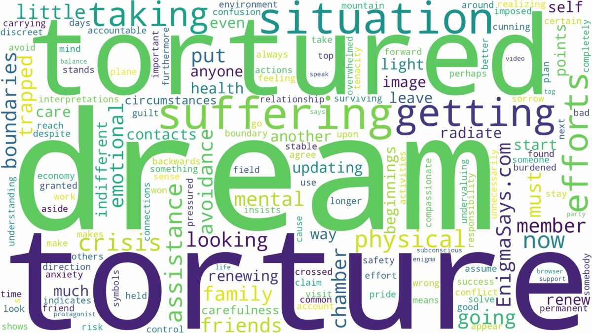 dream of getting tortured and related dreams with their meanings in a word cloud