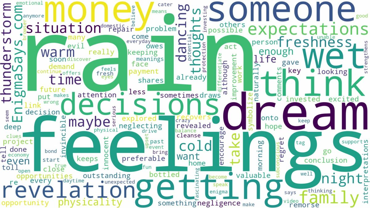 dreaming of getting wet in the rain and related dreams with their meanings in a word cloud