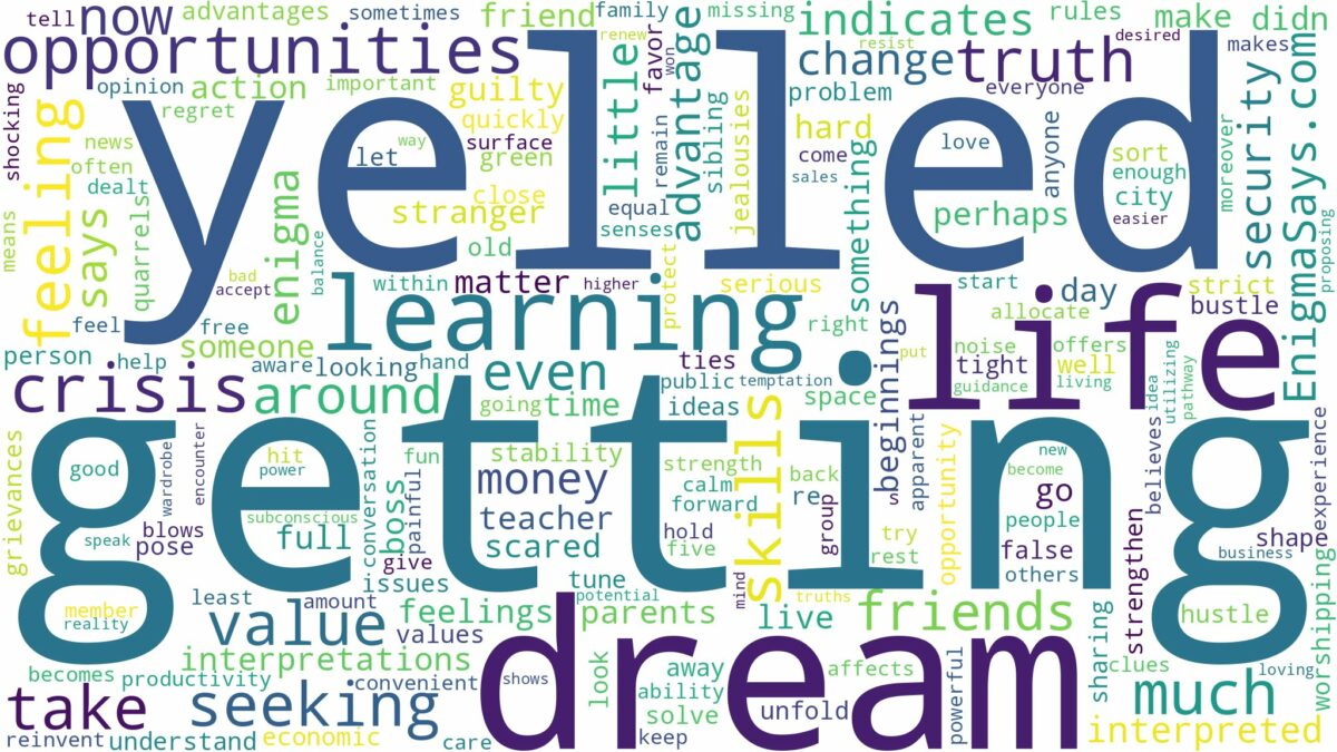 dream of getting yelled at and related dreams with their meanings in a word cloud