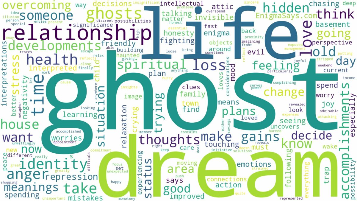 dream about ghost and related dreams with their meanings in a word cloud