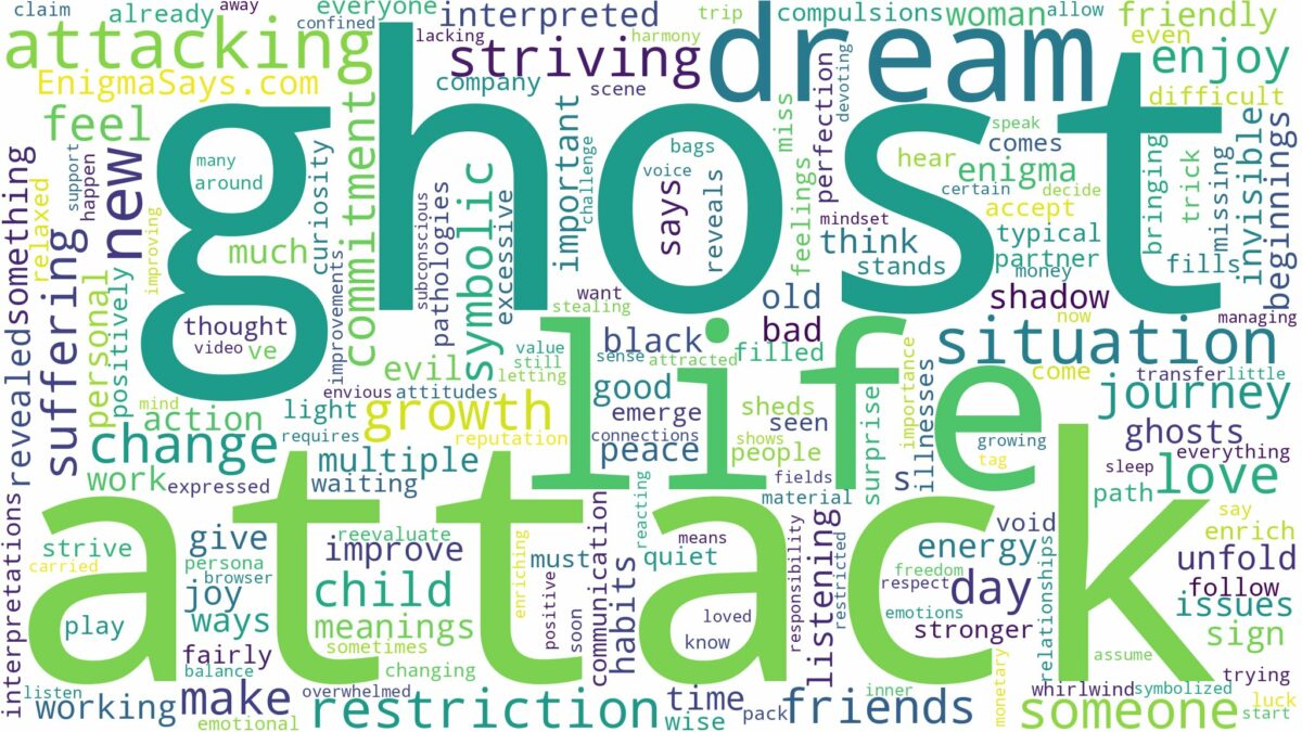 dream about ghost attack and related dreams with their meanings in a word cloud