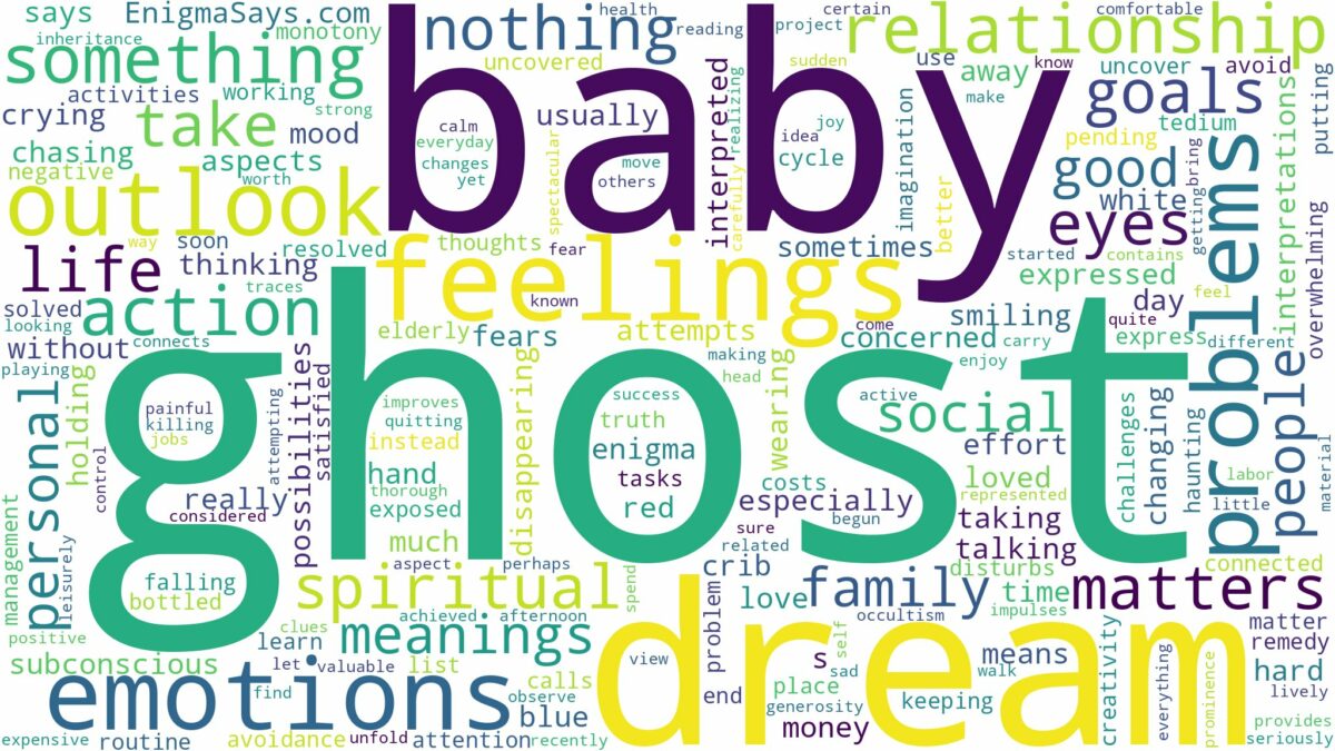 dream about ghost baby and related dreams with their meanings in a word cloud