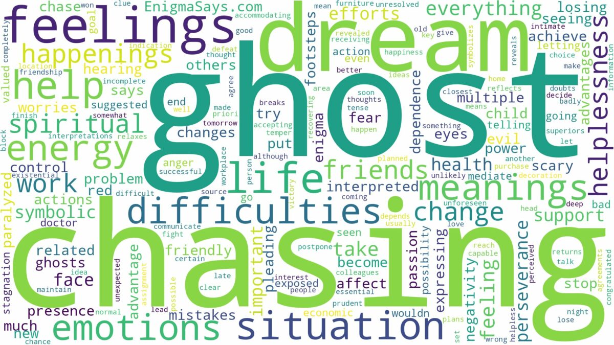 dreaming of ghost chasing and related dreams with their meanings in a word cloud