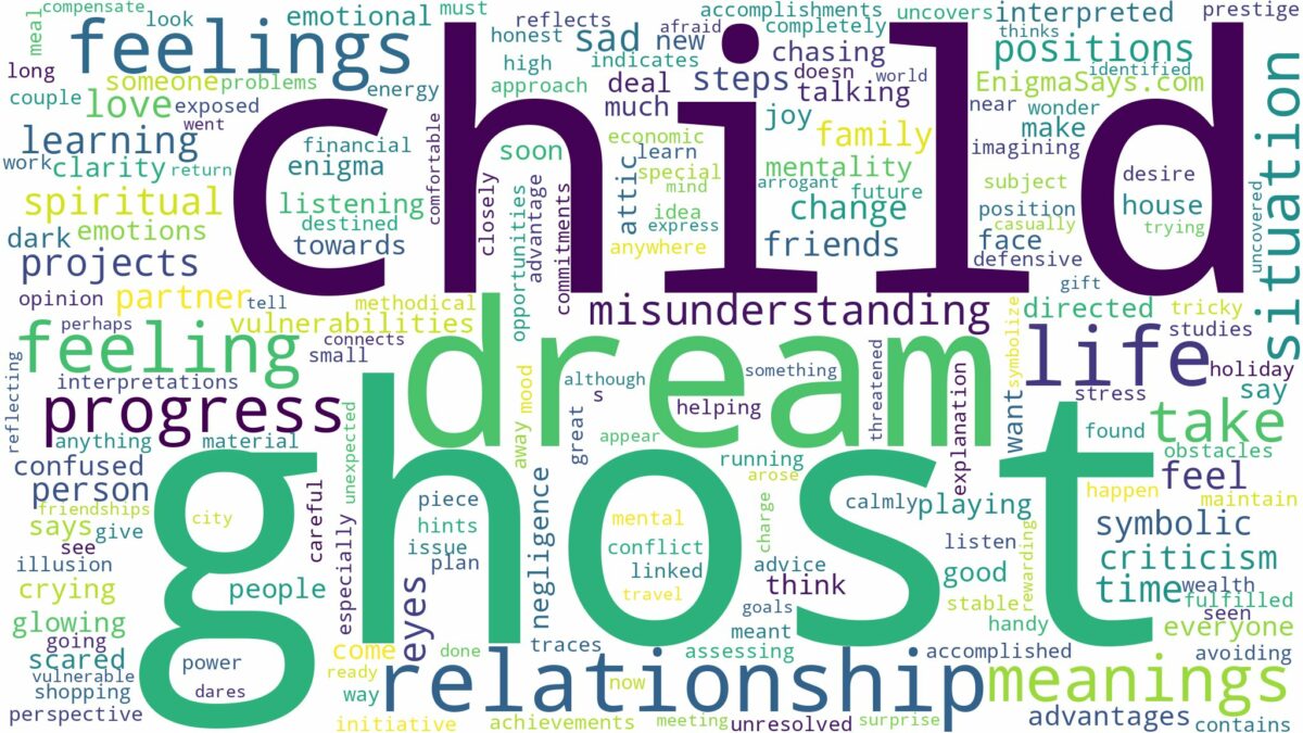 dream about ghost child and related dreams with their meanings in a word cloud