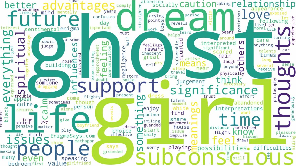 dream about ghost girl and related dreams with their meanings in a word cloud