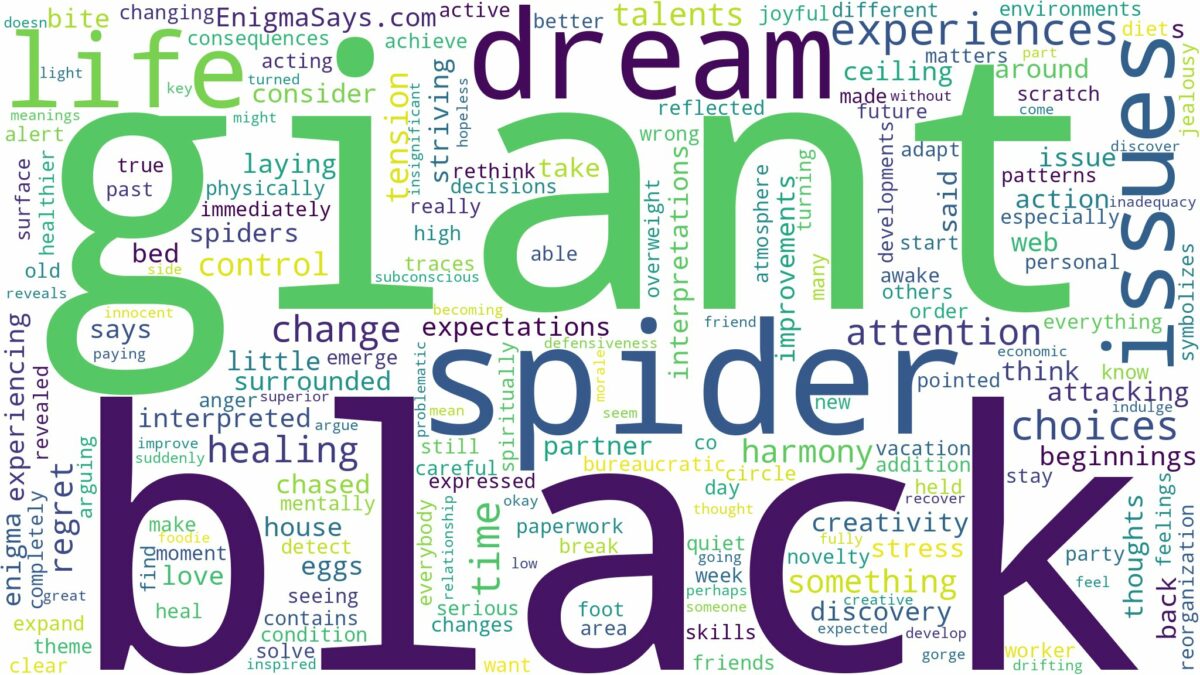 dream about giant black spider and related dreams with their meanings in a word cloud