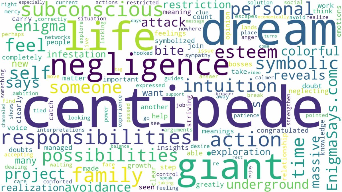 dream about giant centipede and related dreams with their meanings in a word cloud