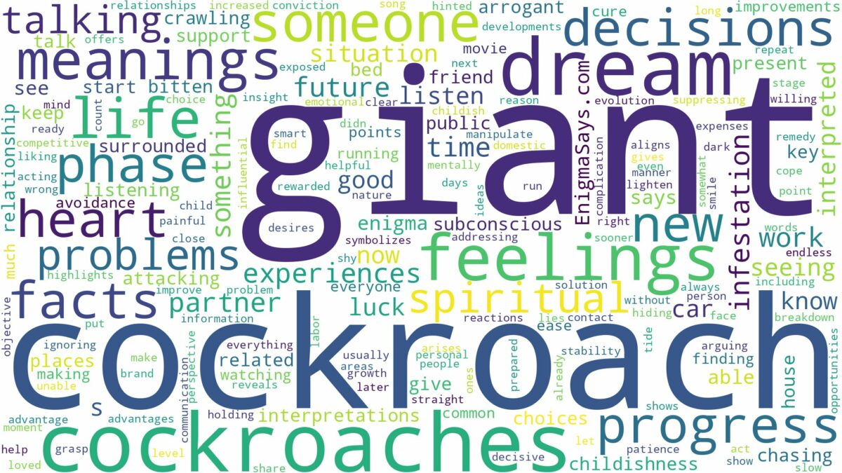 dream about giant cockroach and related dreams with their meanings in a word cloud