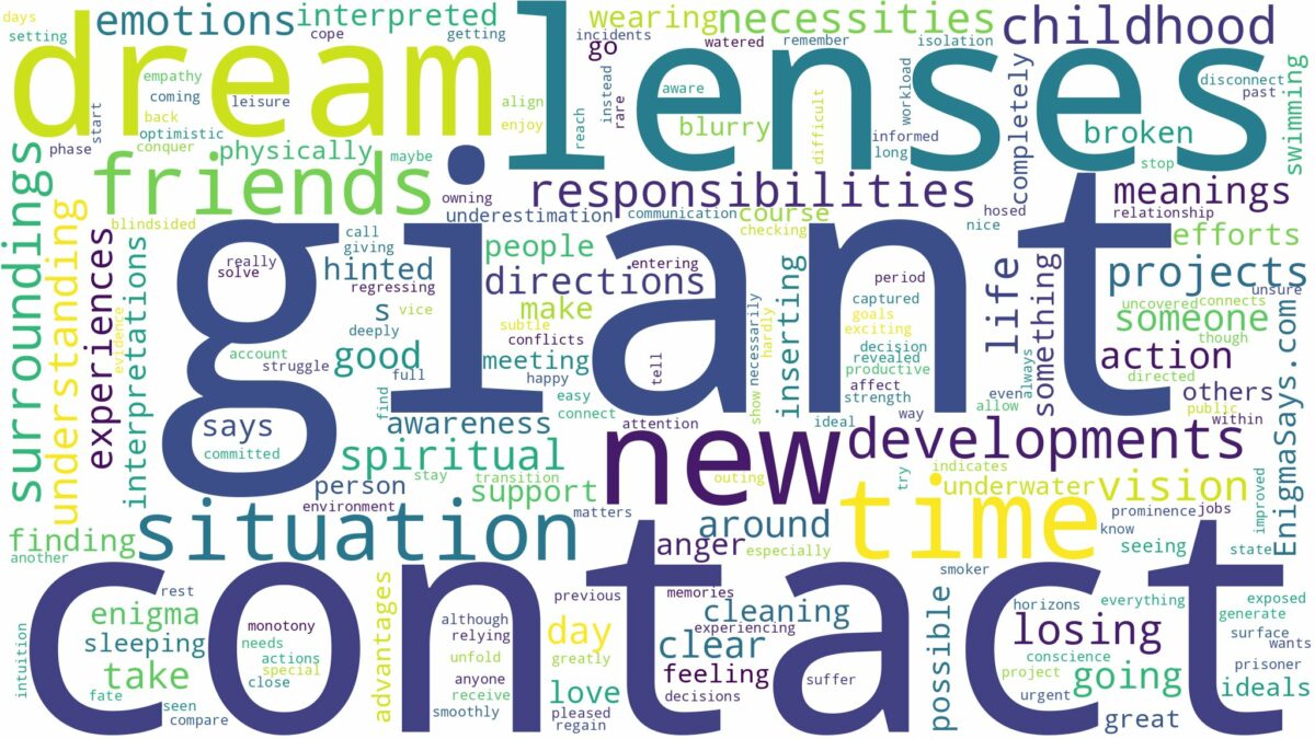 dream about giant contact lenses and related dreams with their meanings in a word cloud