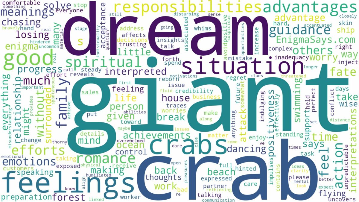 dream about giant crab and related dreams with their meanings in a word cloud