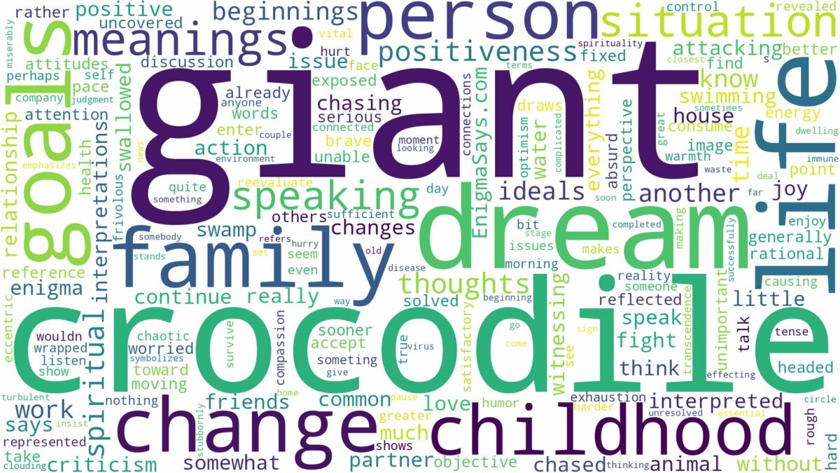 dream about giant crocodile and related dreams with their meanings in a word cloud