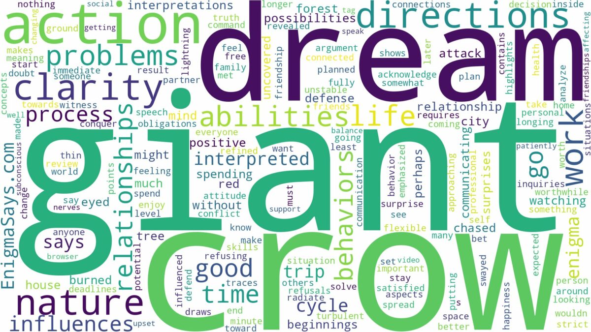 dream about giant crow and related dreams with their meanings in a word cloud