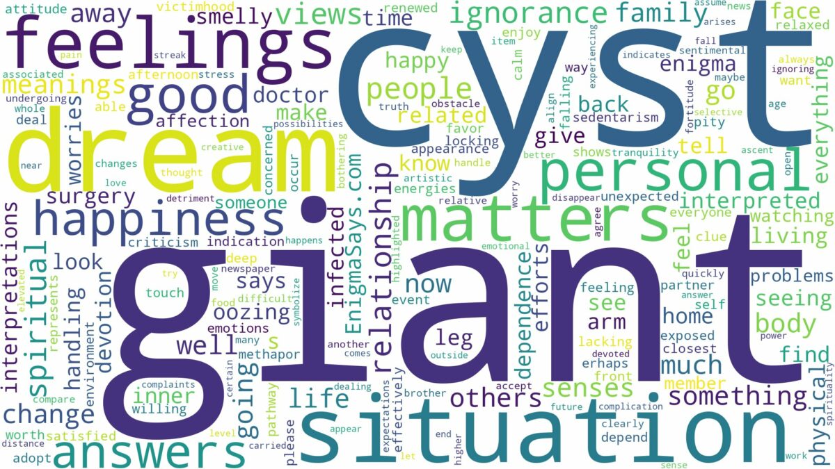 dream about giant cyst and related dreams with their meanings in a word cloud