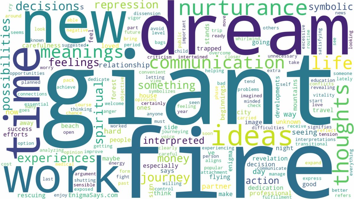 dream about giant fire and related dreams with their meanings in a word cloud