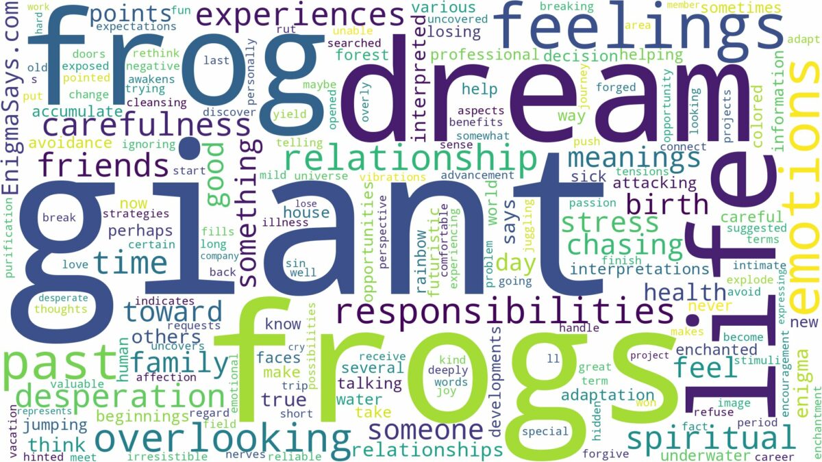 dream about giant frog and related dreams with their meanings in a word cloud