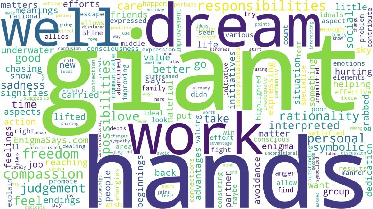 dream about giant hands and related dreams with their meanings in a word cloud