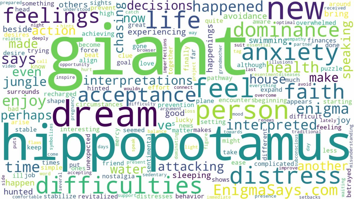 dream about giant hippopotamus and related dreams with their meanings in a word cloud