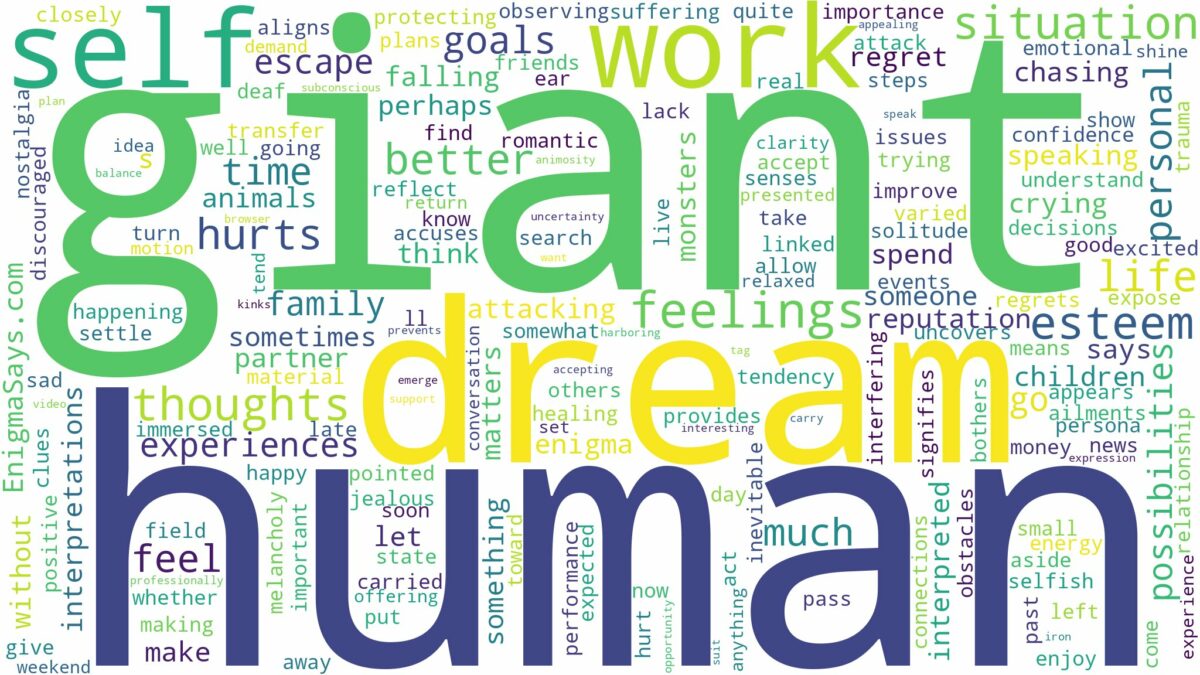 dream about giant human and related dreams with their meanings in a word cloud