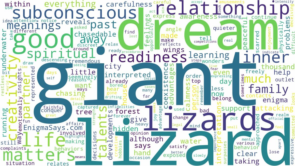 dream about giant lizard and related dreams with their meanings in a word cloud