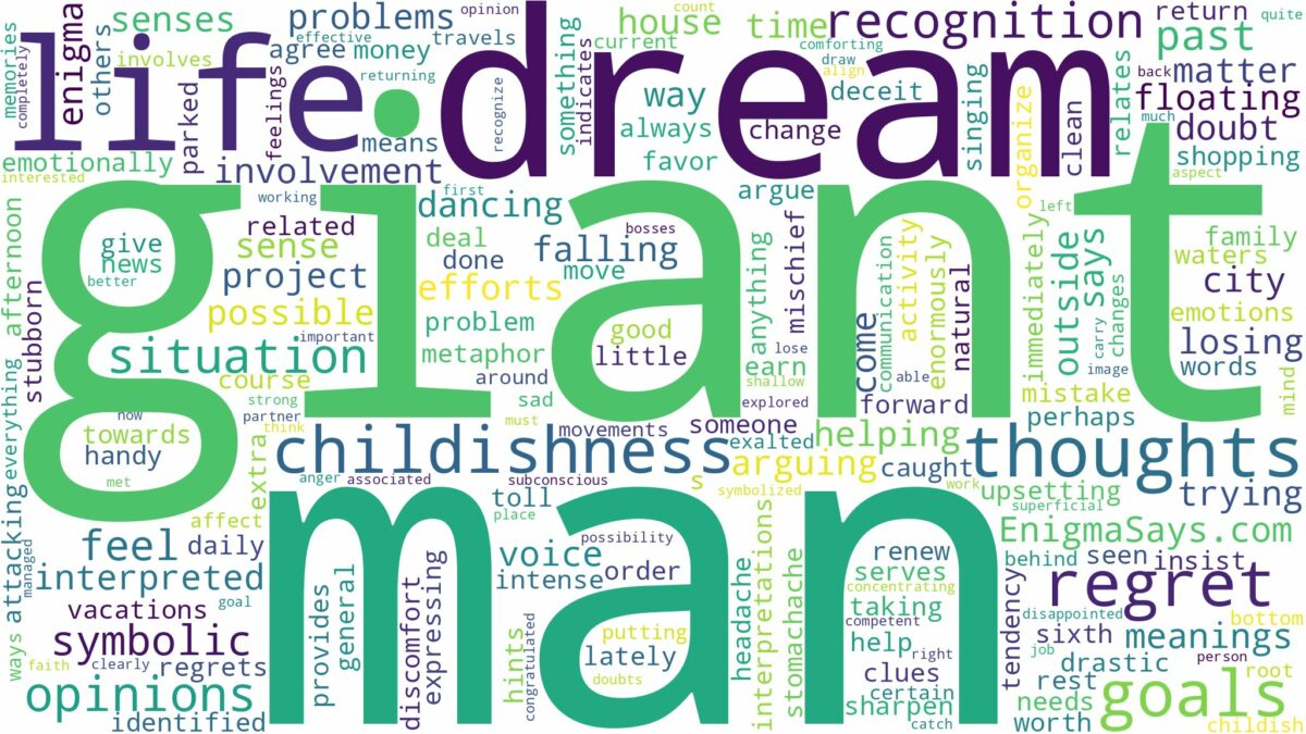 dream about giant man and related dreams with their meanings in a word cloud