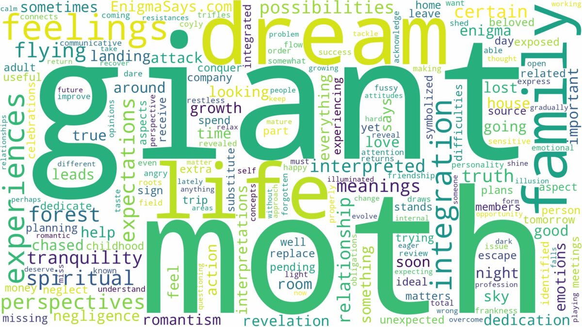 dream about giant moth and related dreams with their meanings in a word cloud