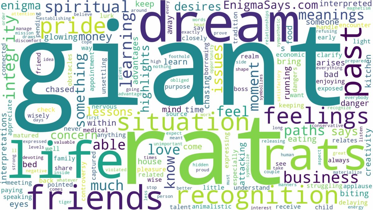 dream about giant rat and related dreams with their meanings in a word cloud