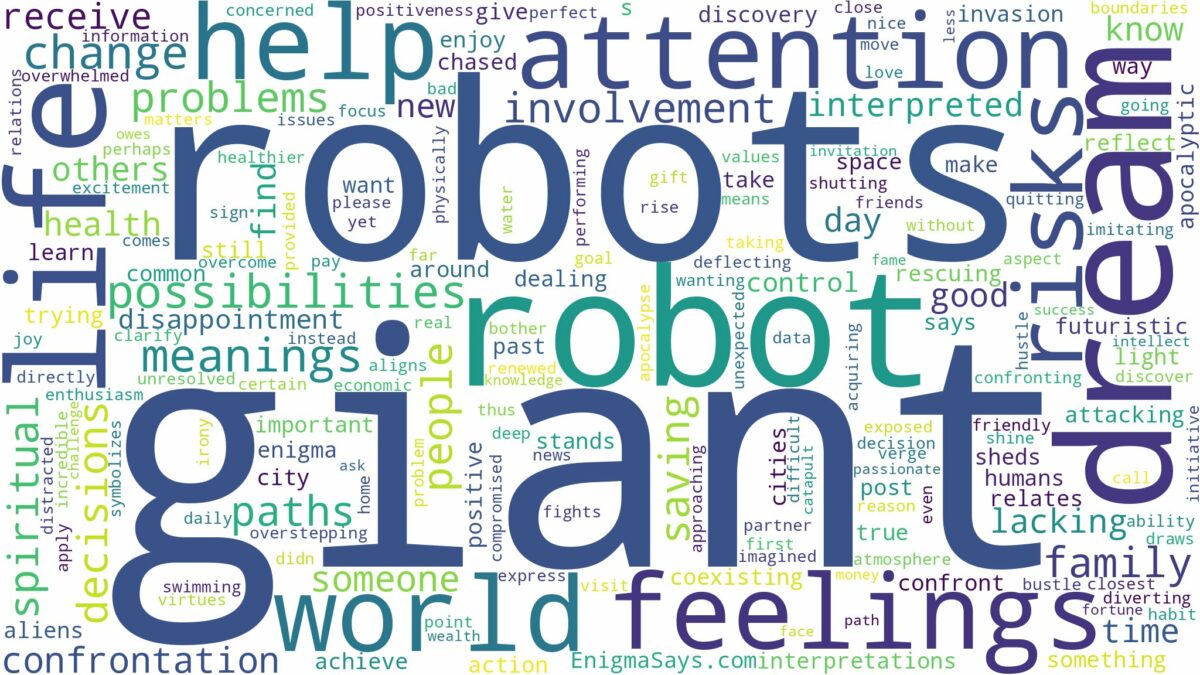 dream about giant robot and related dreams with their meanings in a word cloud