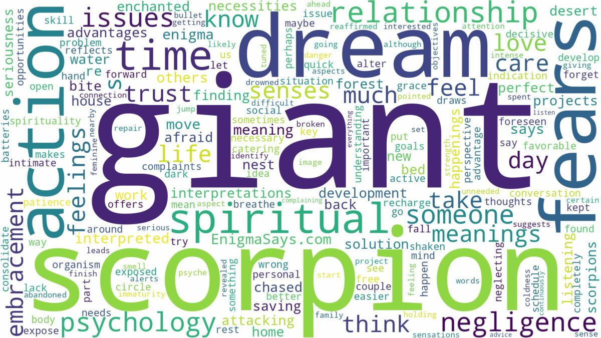 dream about giant scorpion and related dreams with their meanings in a word cloud