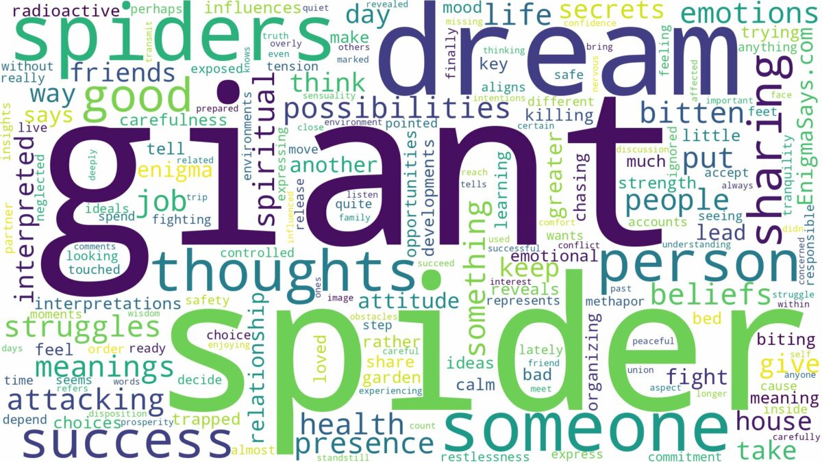 dream about giant spider and related dreams with their meanings in a word cloud