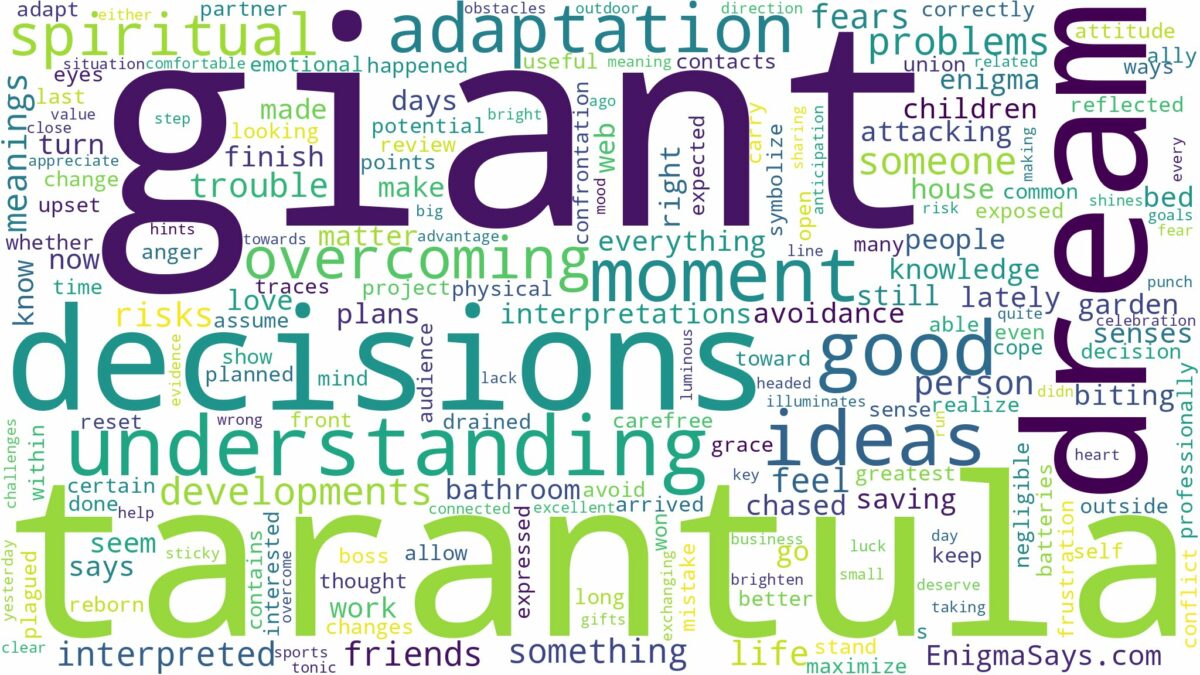 dream about giant tarantula and related dreams with their meanings in a word cloud