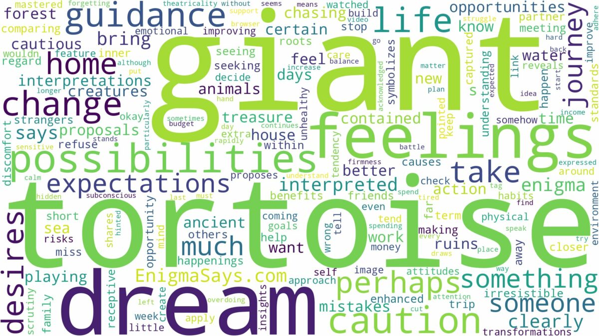 dream about giant tortoise and related dreams with their meanings in a word cloud