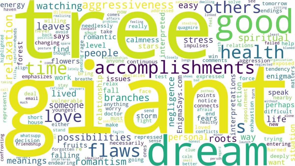 dream about giant tree and related dreams with their meanings in a word cloud