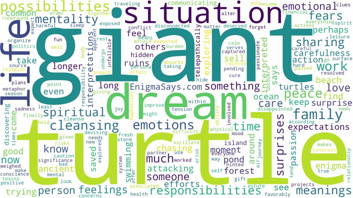 dream about giant turtle and related dreams with their meanings in a word cloud