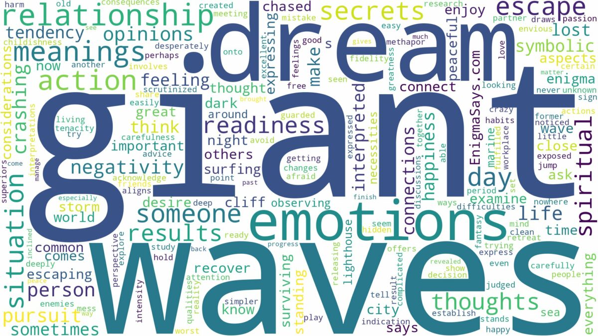 dream about giant waves and related dreams with their meanings in a word cloud