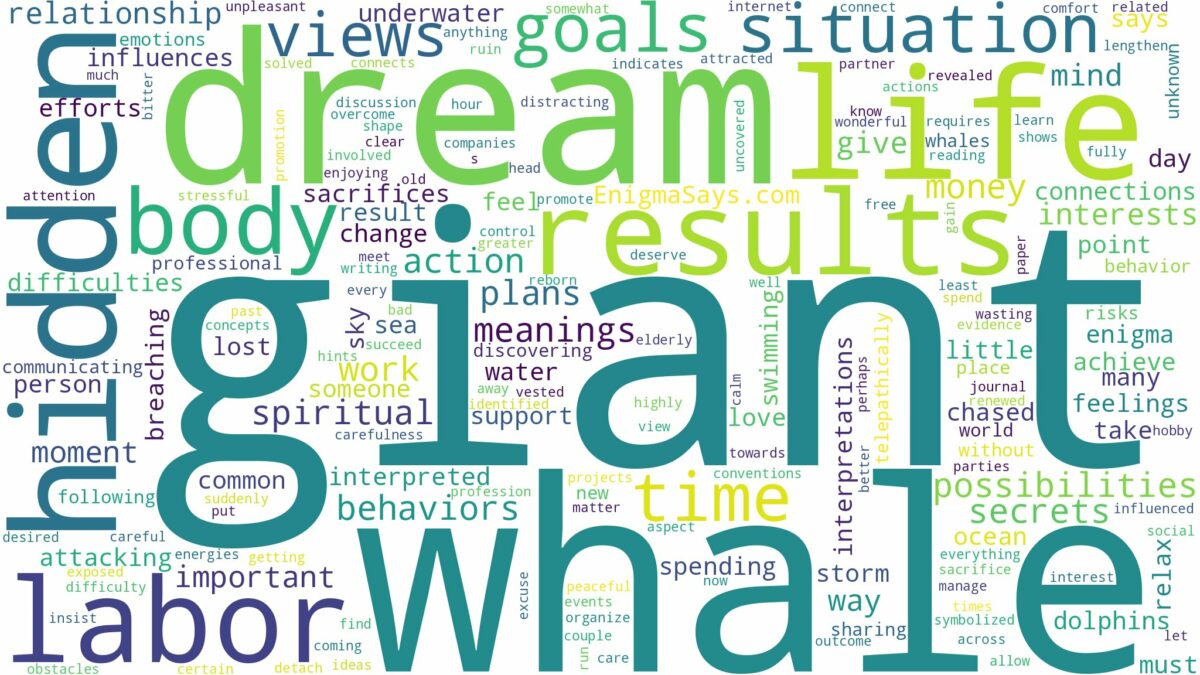 dream about giant whale and related dreams with their meanings in a word cloud