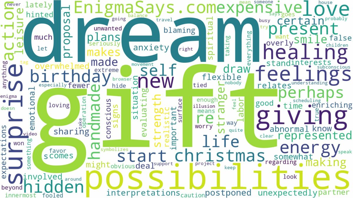 dreaming of gift giving and related dreams with their meanings in a word cloud