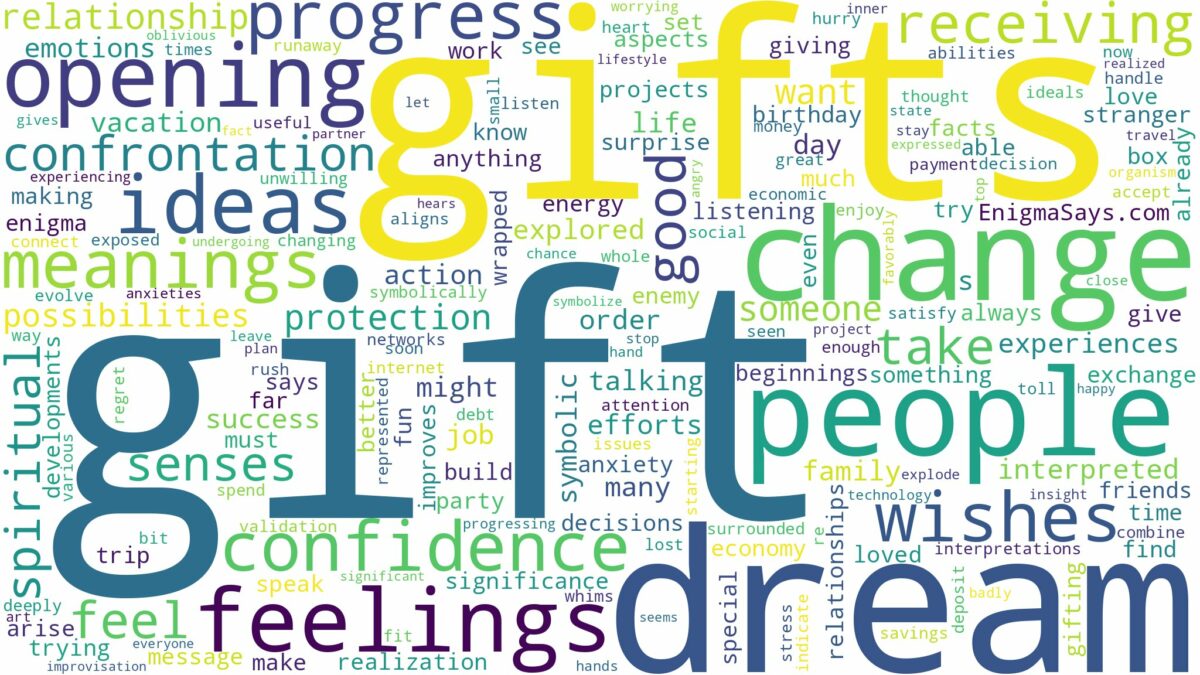 dreams about gifts and related dreams with their meanings in a word cloud