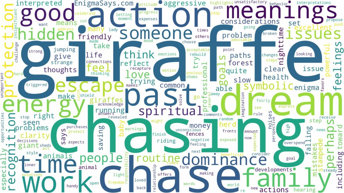 dreaming of giraffe chasing you and related dreams with their meanings in a word cloud