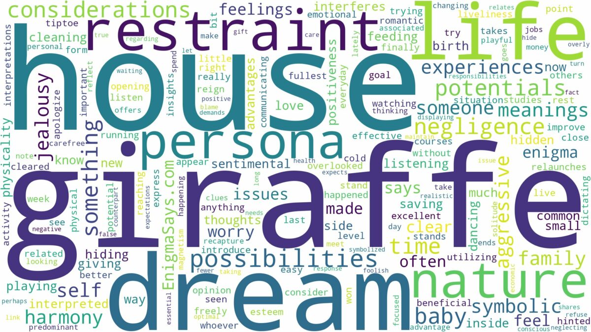 dream about giraffe in your house and related dreams with their meanings in a word cloud