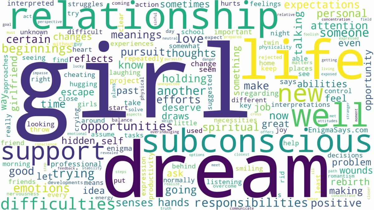 dream about girl and related dreams with their meanings in a word cloud