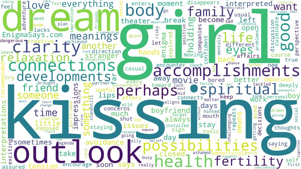 dreaming of girl kissing you and related dreams with their meanings in a word cloud