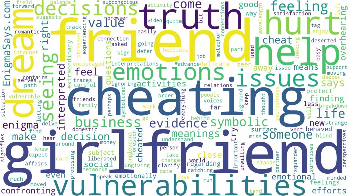 dreaming about girlfriend cheating with friend and related dreams with their meanings in a word cloud