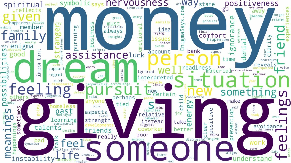 dream about given money and related dreams with their meanings in a word cloud