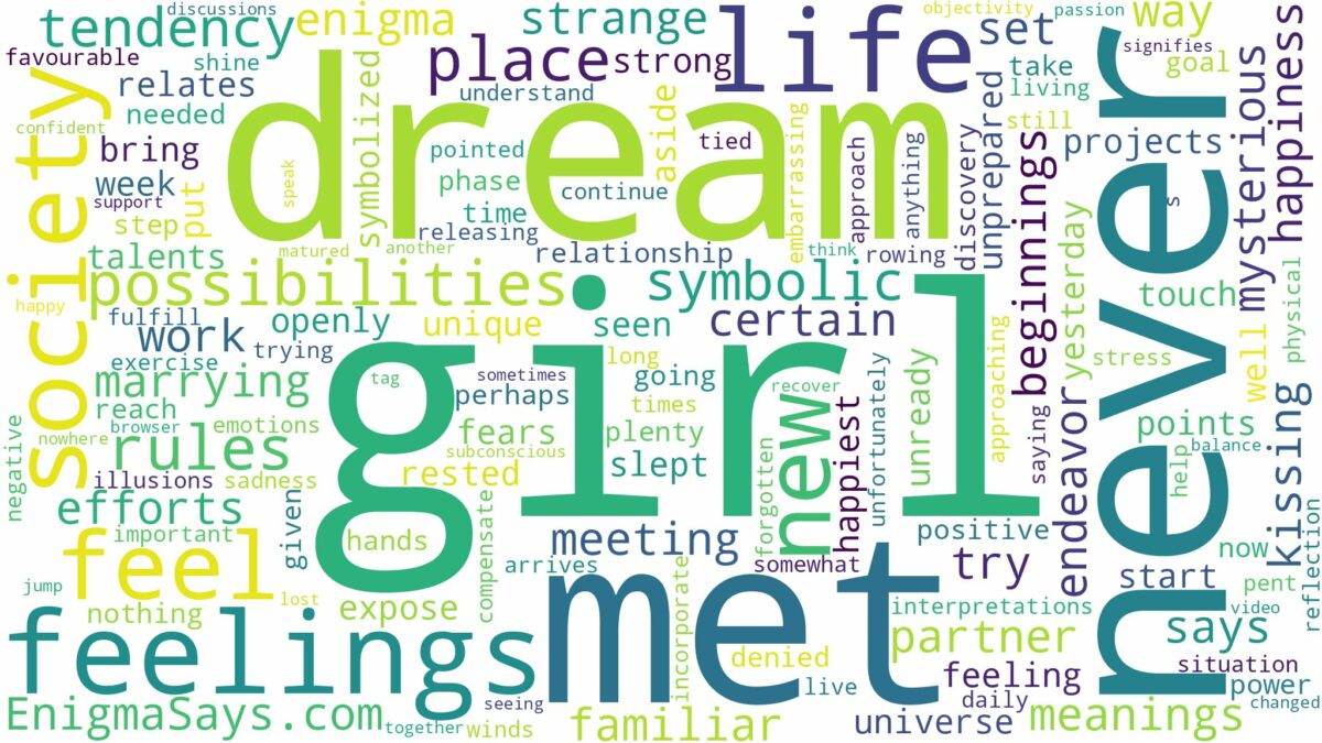 dream about a girl you never met and related dreams with their meanings in a word cloud