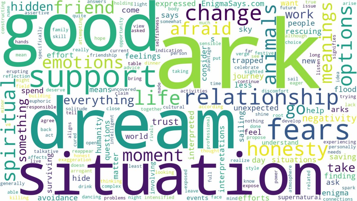 dream about ark and related dreams with their meanings in a word cloud